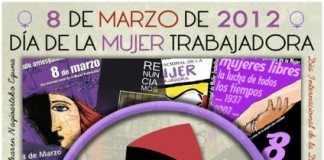 CGT ante el 8 de Marzo, Día Internacional de la Mujer Trabajadora