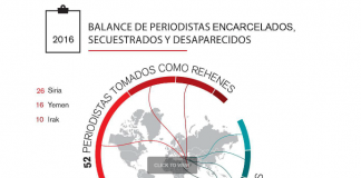 Balance de periodistas detenidos, secuestrados y desaparecidos elaborado por Reporteros sin Fronteras